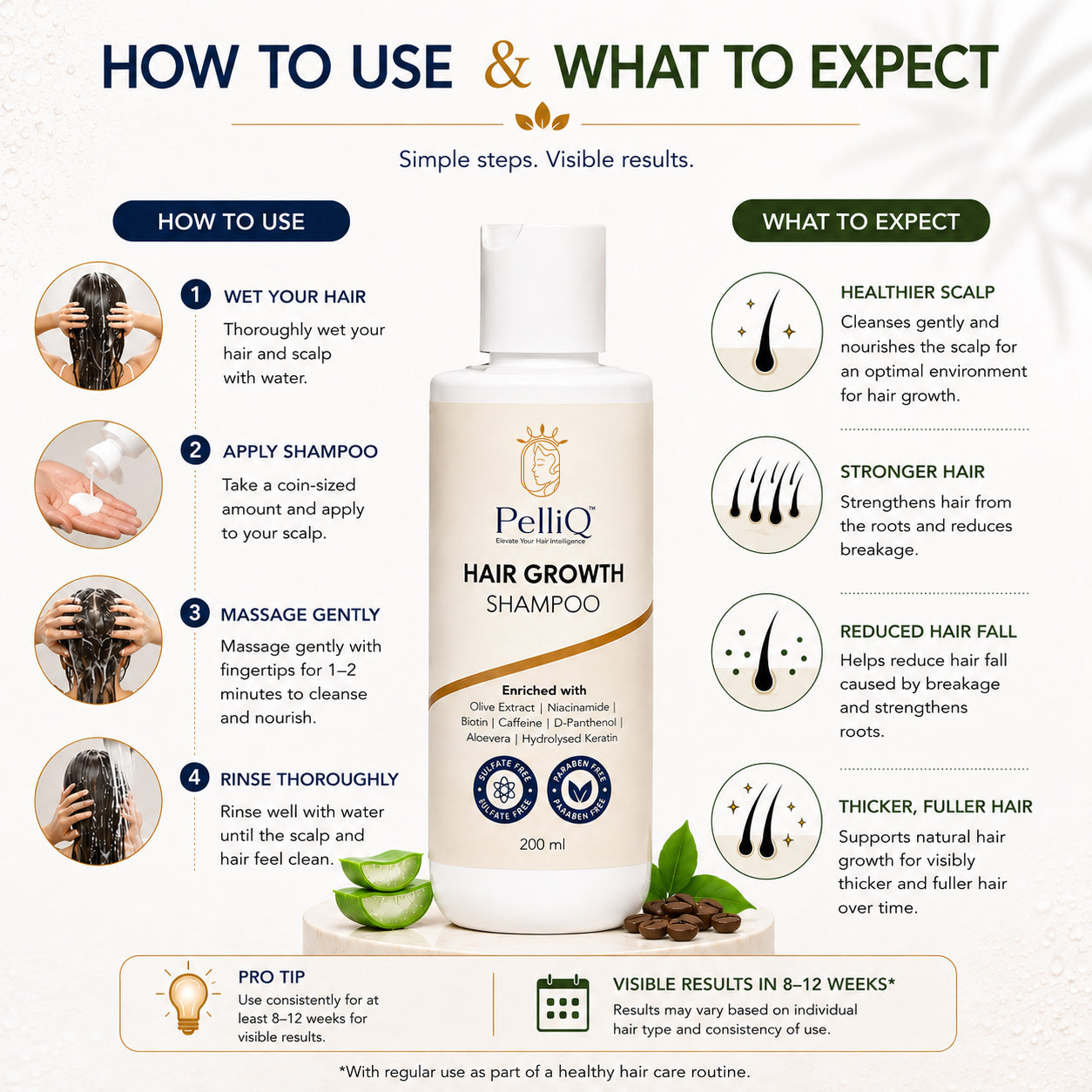 PelliQ Hair Growth Shampoo – Biotin, Caffeine & Keratin for Stronger, Thicker Hair (200 ml)