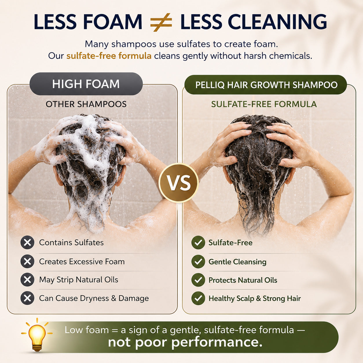 PelliQ Hair Growth Shampoo – Biotin, Caffeine & Keratin for Stronger, Thicker Hair (200 ml)