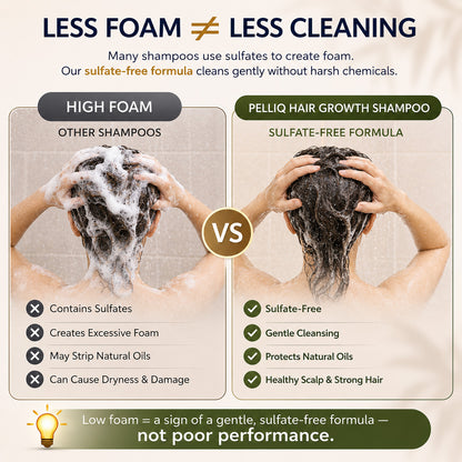 PelliQ Hair Growth Shampoo – Biotin, Caffeine & Keratin for Stronger, Thicker Hair (200 ml)