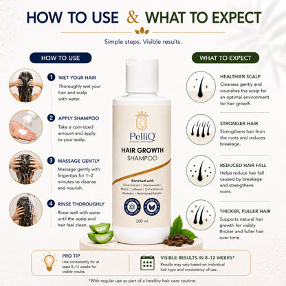 PelliQ Hair Growth Shampoo – Biotin, Caffeine & Keratin for Stronger, Thicker Hair (200 ml)