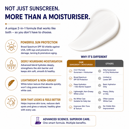 PelliQ SPF 50 Sunscreen PA+++ – UV Defence Moisturiser for Broad Spectrum Protection (50 g)